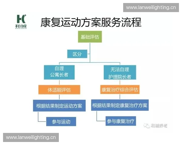 打造科学高效的运动恢复中心助力运动员全面提升与健康管理