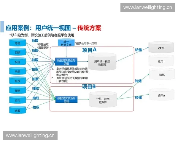体育产业新商业模式探索:创新营销与数字化转型的未来发展路径 体育产业新商业模式探索:创新营销与数字化转型的未来发展路径