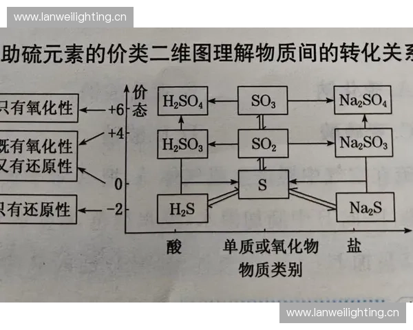 以周期表为钥匙解读元素规律材料创新能源变革与生命奥秘之路径